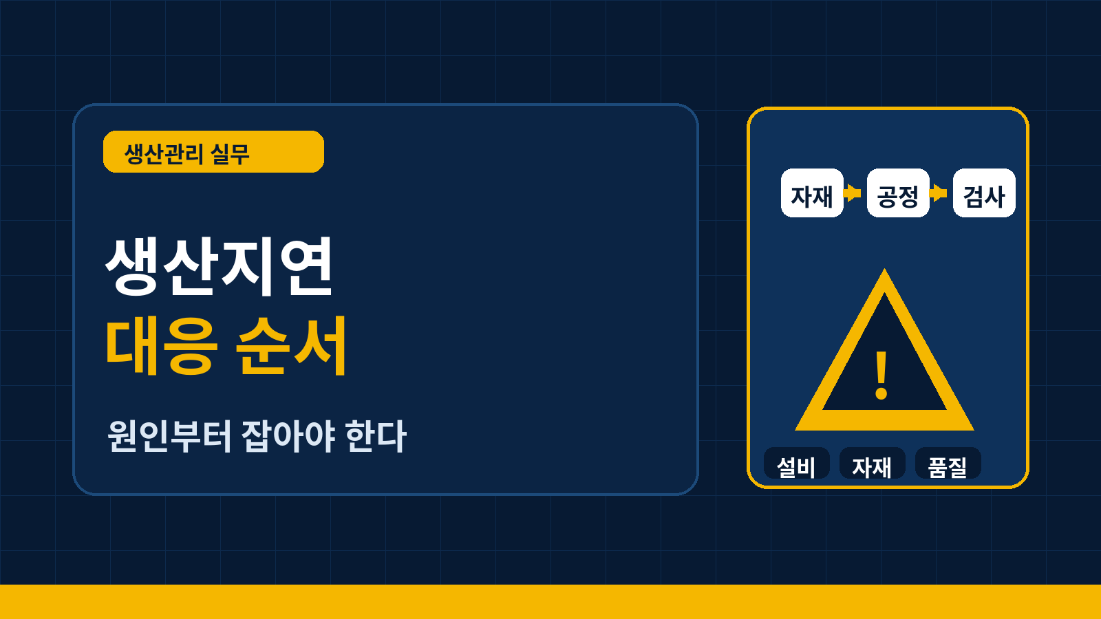 생산지연 대응순서
