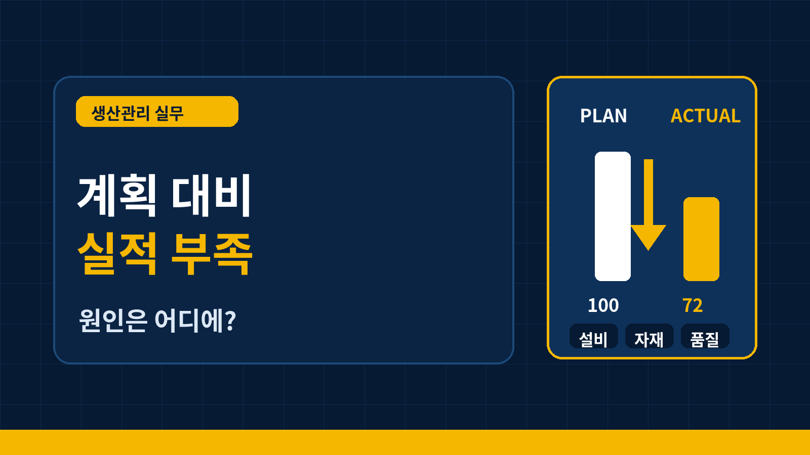 생산계획 대비 실적이 부족할 때 원인 분석 방법